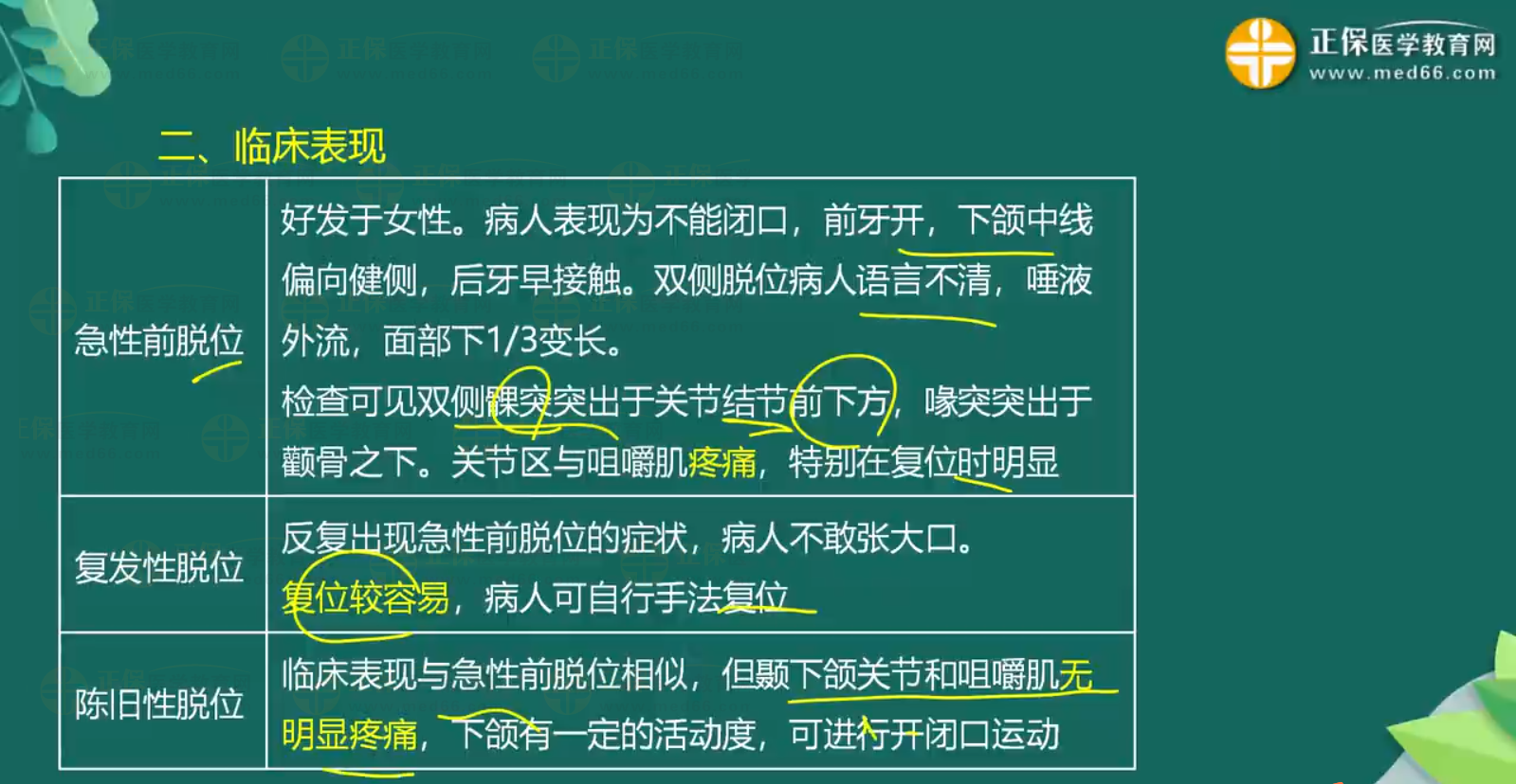 關節(jié)脫位-顳下頜關節(jié)脫位、肩關節(jié)脫位知識點總結-1