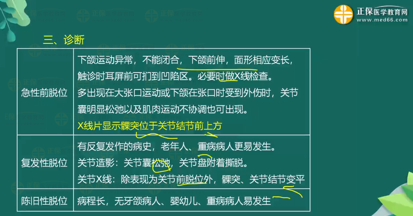 關節(jié)脫位-顳下頜關節(jié)脫位、肩關節(jié)脫位知識點總結-2