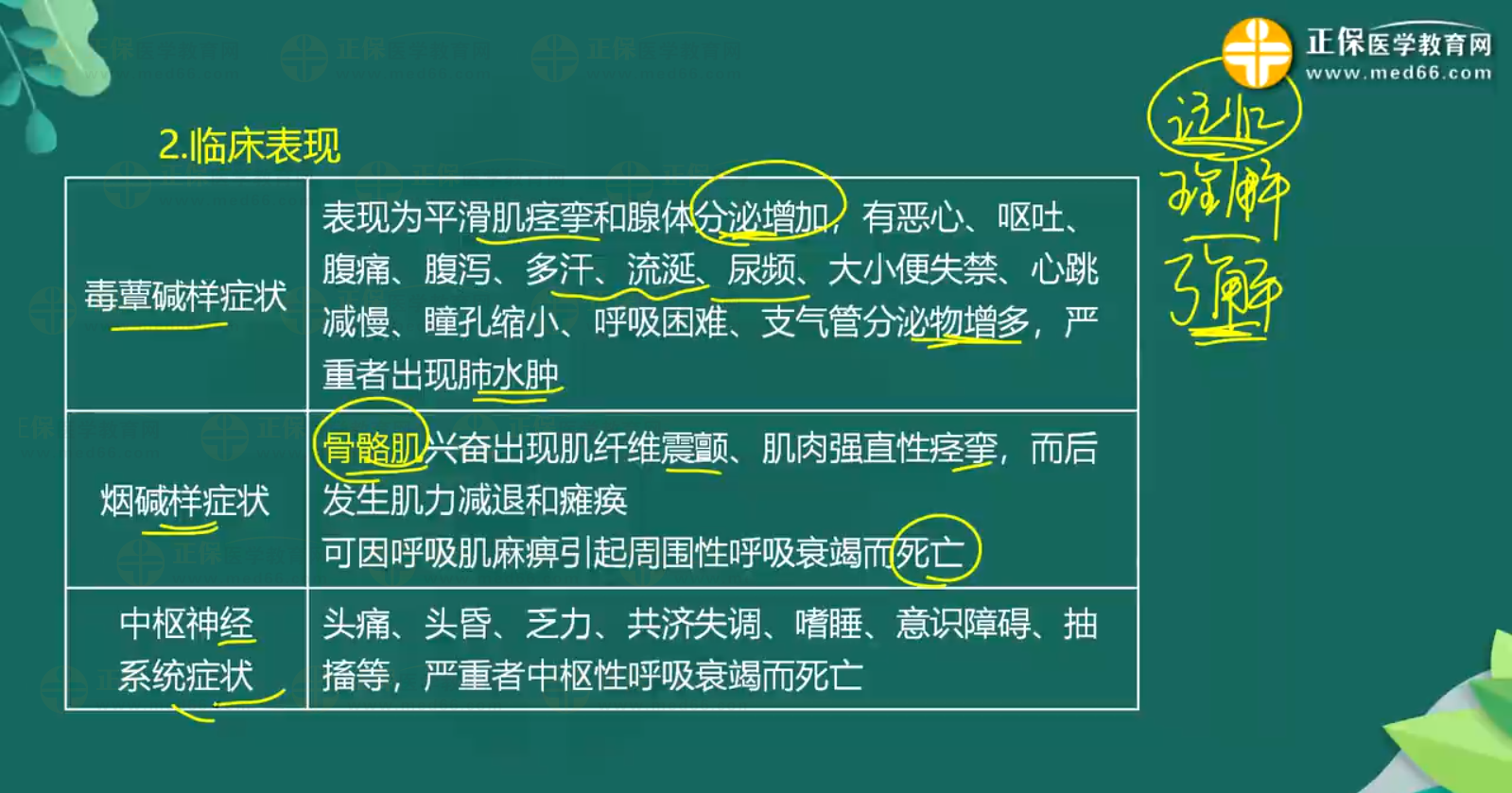 急性農(nóng)藥中毒-有機磷殺蟲藥中毒知識點-1