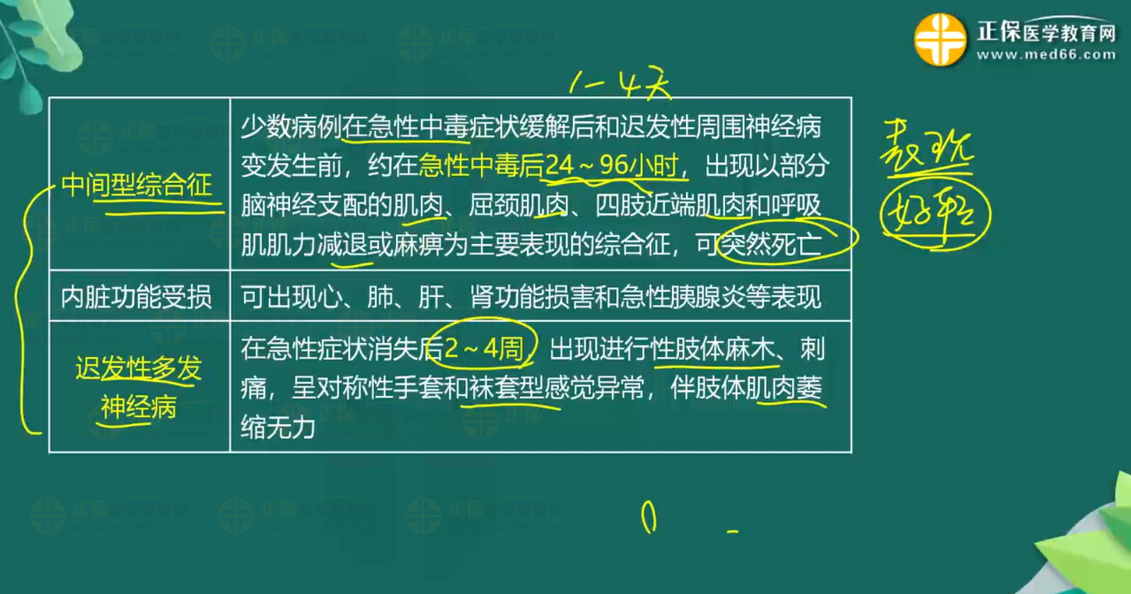 急性農(nóng)藥中毒-有機磷殺蟲藥中毒知識點-2