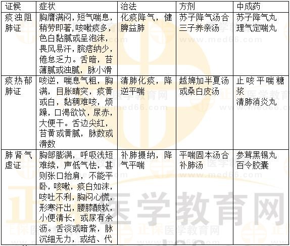 內(nèi)科?。悍蚊?2023執(zhí)業(yè)藥師《中藥綜》重要知識點打卡