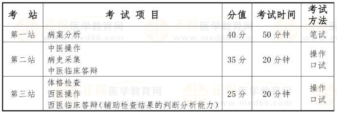 國家中醫(yī)類別醫(yī)師資格考試實(shí)踐技能考試采用三站式考試方法，具體安排如下：