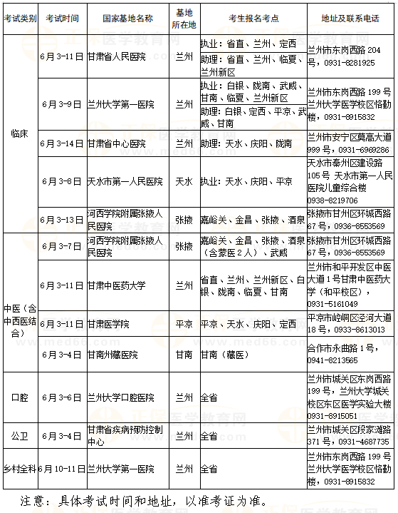 2023年國家醫(yī)師資格（甘肅考區(qū)）實踐技能考試安排