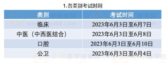 二、各類別考試時間及地點