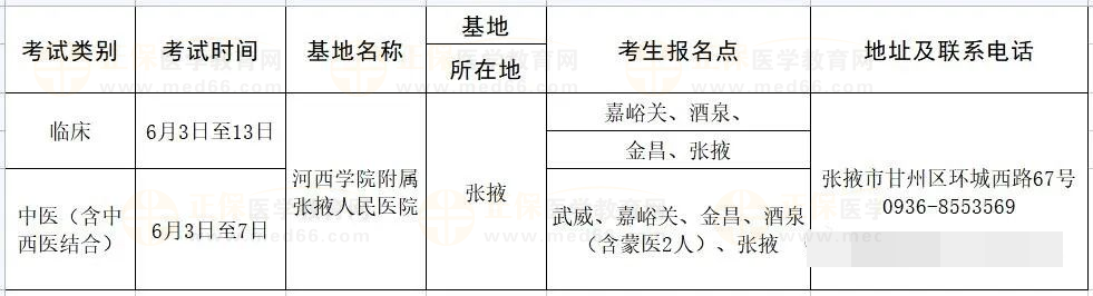 考試基地：河西學院附屬張掖人民醫(yī)院