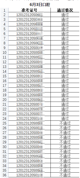 天津武清區(qū)6月3日醫(yī)師資格實(shí)踐技能考試部分成績公示-1