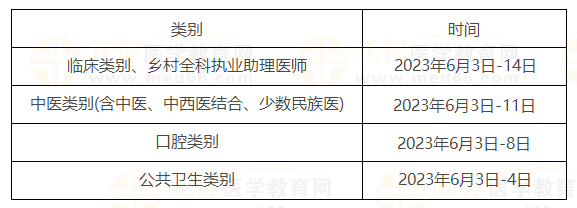 2023醫(yī)師實踐技能考試時間