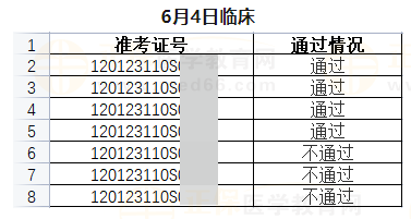 武清區(qū)6月4日醫(yī)師資格實踐技能考試成績公示-1