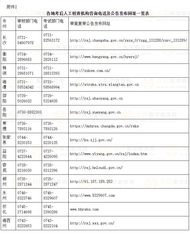 湖南各地考后人工核查機構咨詢電話及公告發(fā)布網(wǎng)址一覽表