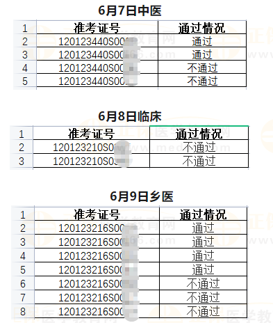 武清區(qū)6月7日、6月8日、6月9日醫(yī)師資格實(shí)踐技能考試成績公示-2