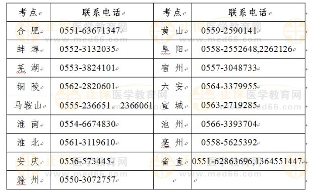 安徽省各考點聯(lián)系方式