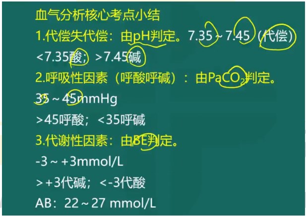 血氣分析核心考點