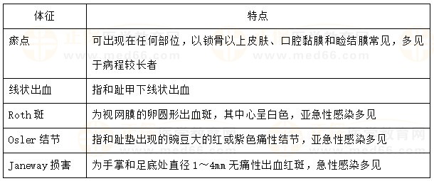 感染性心內膜炎周圍體征