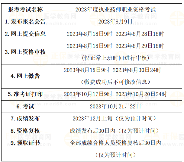 青海省執(zhí)業(yè)藥師報名安排