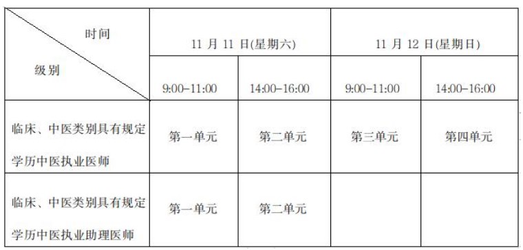 甘肅省2023醫(yī)師資格二試考試時間