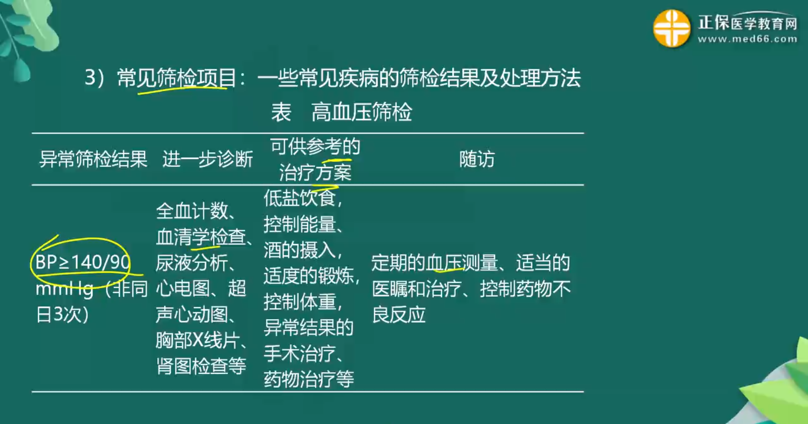 臨床預(yù)防知識點(diǎn)-1