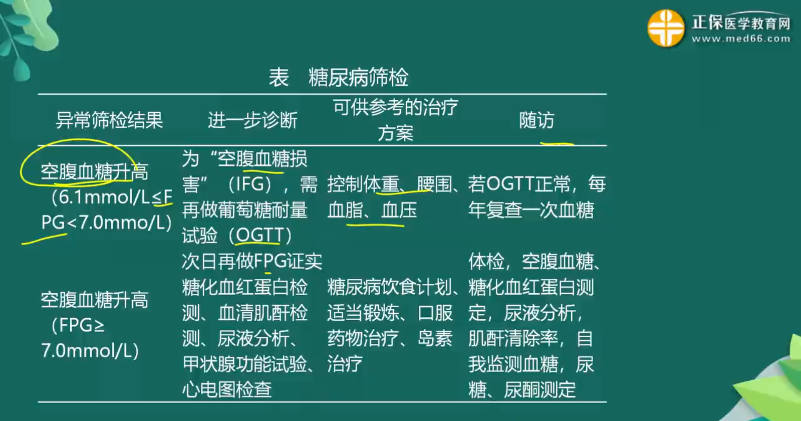 臨床預(yù)防知識點(diǎn)-2