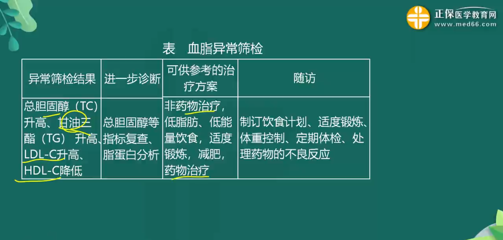 臨床預(yù)防知識點(diǎn)-3