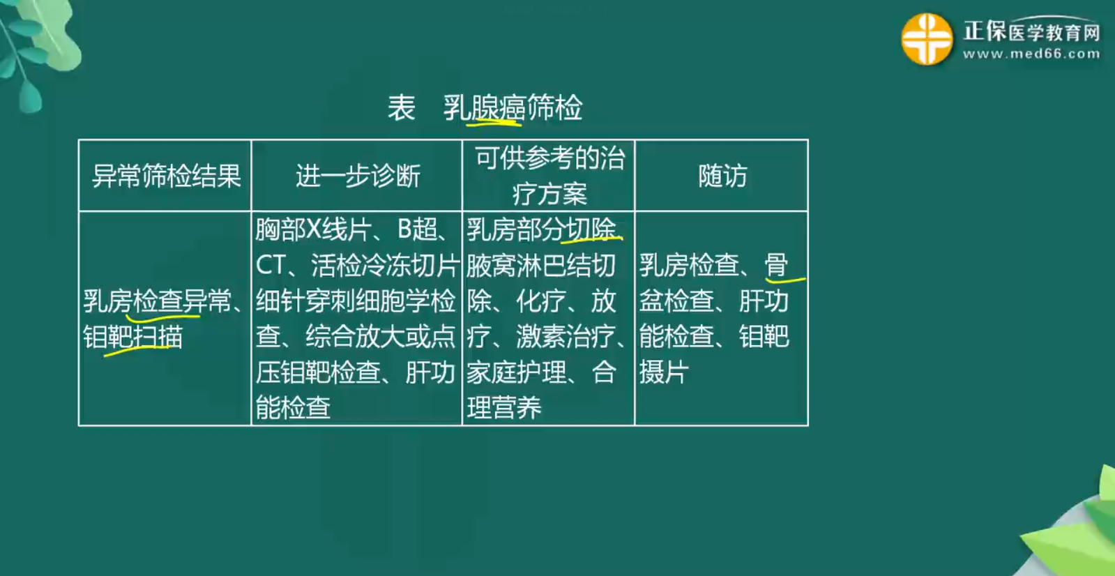 臨床預(yù)防知識點(diǎn)-4