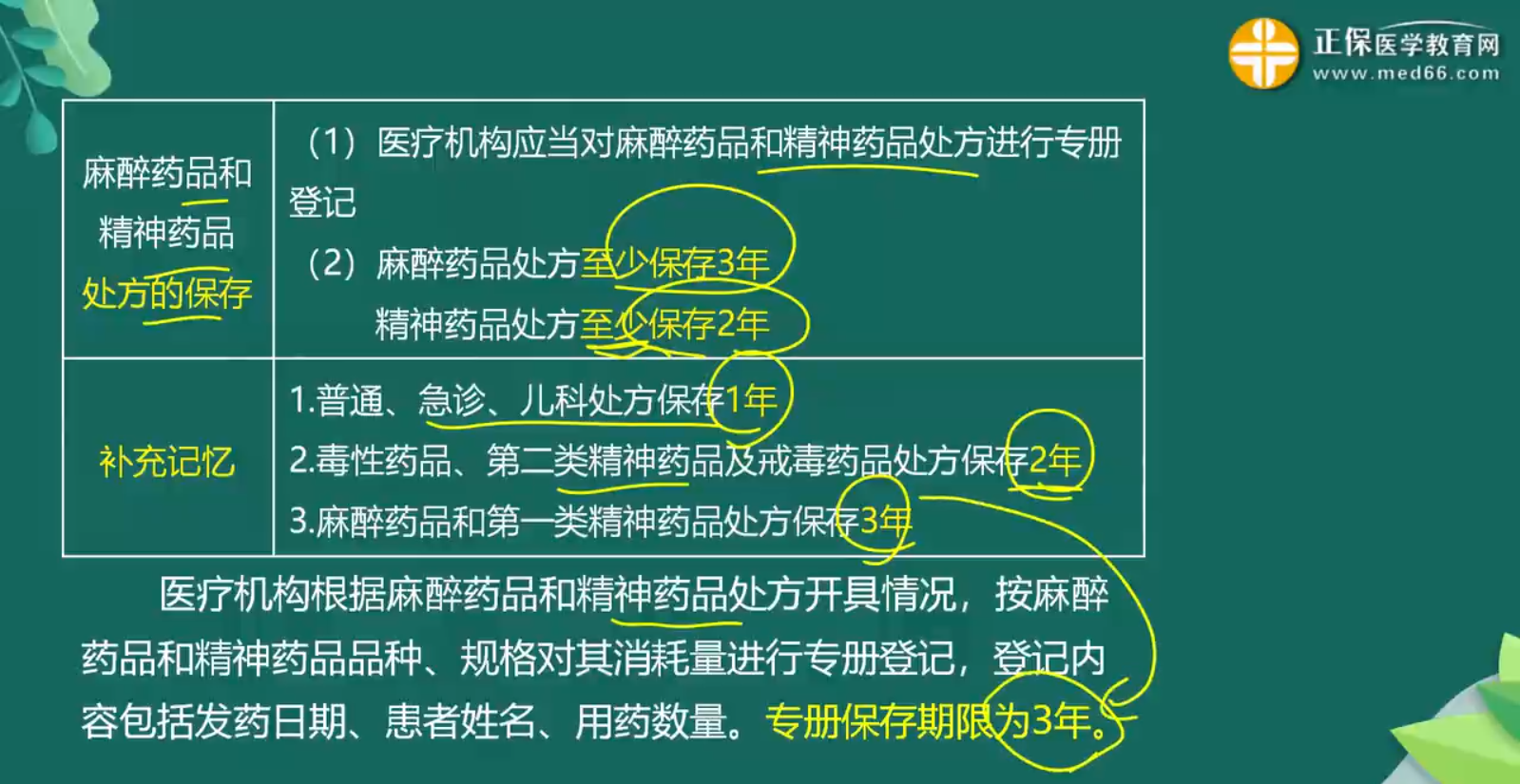 處方管理辦法知識點-4