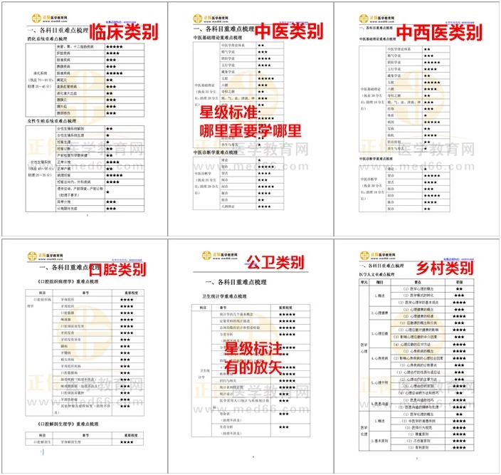 星級標注，有的放矢