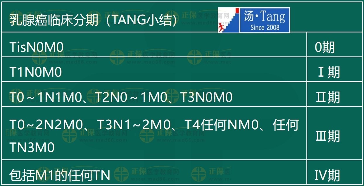 乳腺癌分期2