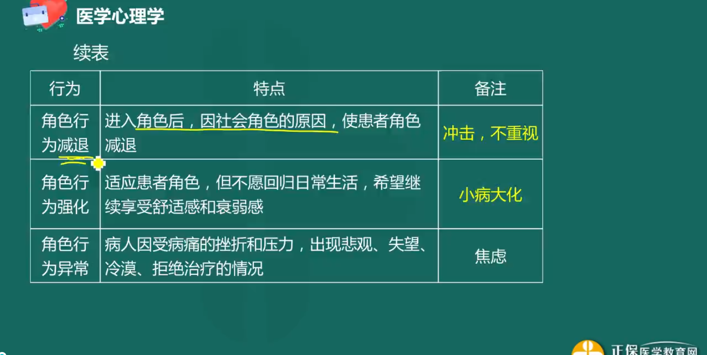 病好了還覺得自己有病是角色強化嗎