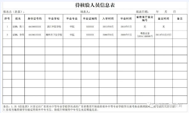 附件1：中專報考助理醫(yī)師待核驗人員信息表