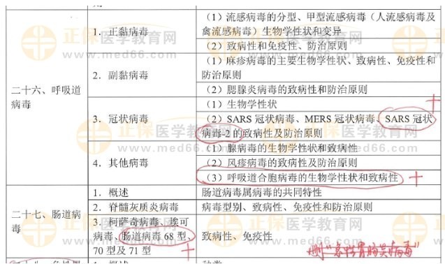 呼吸道、腸道病毒新增內(nèi)容