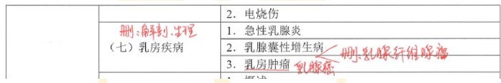 其他刪除內(nèi)容
