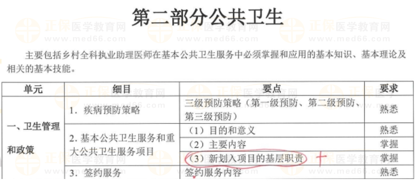 公共衛(wèi)生1