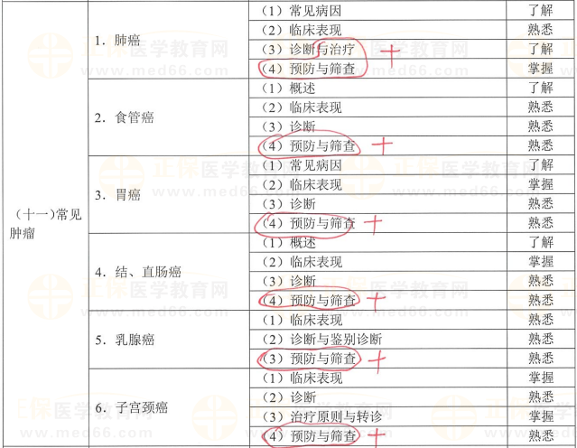 全科醫(yī)療1