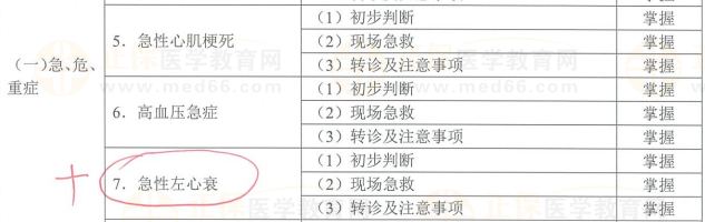 全科醫(yī)療2