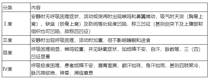 急喉風(fēng)