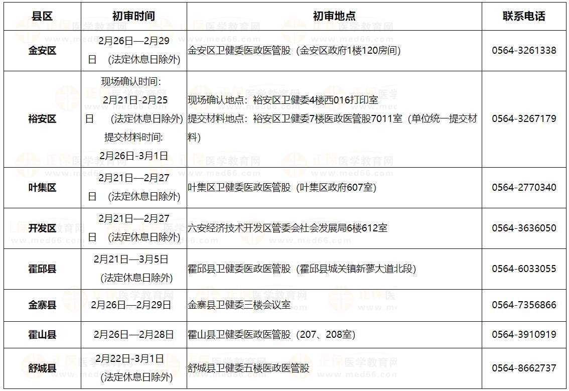 2024年六安市各縣區(qū)醫(yī)師資格考試報(bào)名現(xiàn)場(chǎng)確認(rèn)及初審時(shí)間