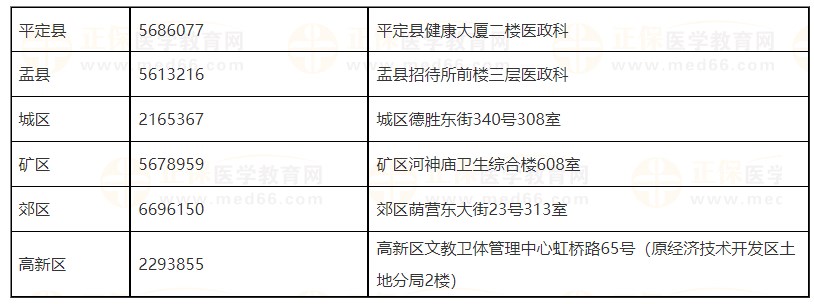 山西陽泉2024醫(yī)師資格報考咨詢電話