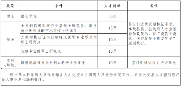 公安縣專業(yè)人才引進待遇