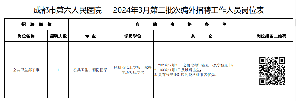 成都第六人民醫(yī)院崗位表