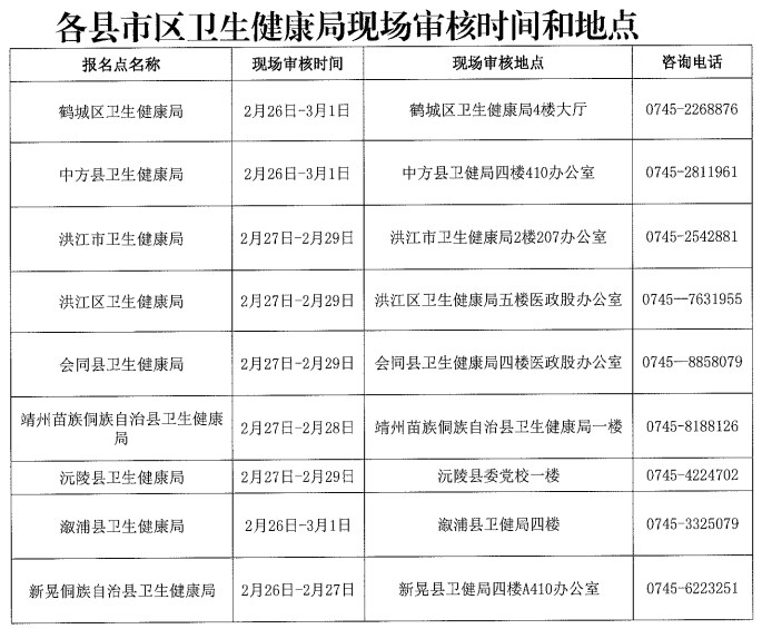 湖南懷化2024醫(yī)師資格考試報名現(xiàn)場確認安排1