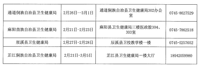 湖南懷化2024醫(yī)師資格考試報名現(xiàn)場確認安排2