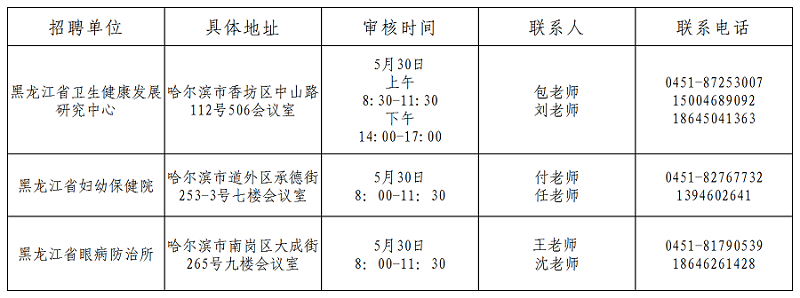 現(xiàn)場確認(rèn)時(shí)間、地點(diǎn)及聯(lián)系人