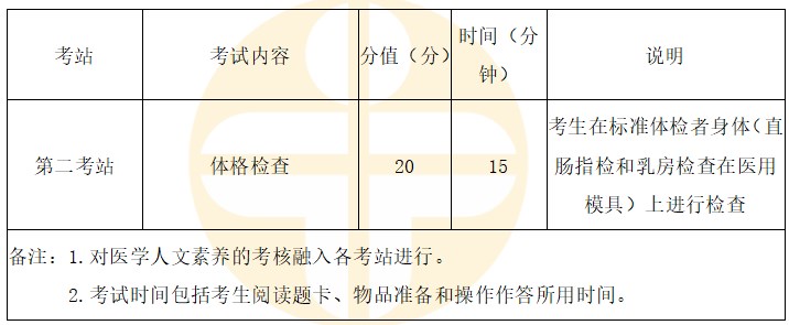 2024臨床執(zhí)業(yè)醫(yī)師實踐技能考試第二站