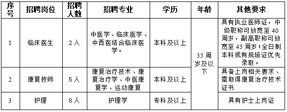 招聘人數(shù)與崗位