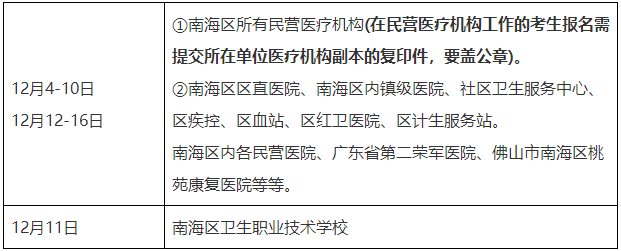 佛山各考點(diǎn)