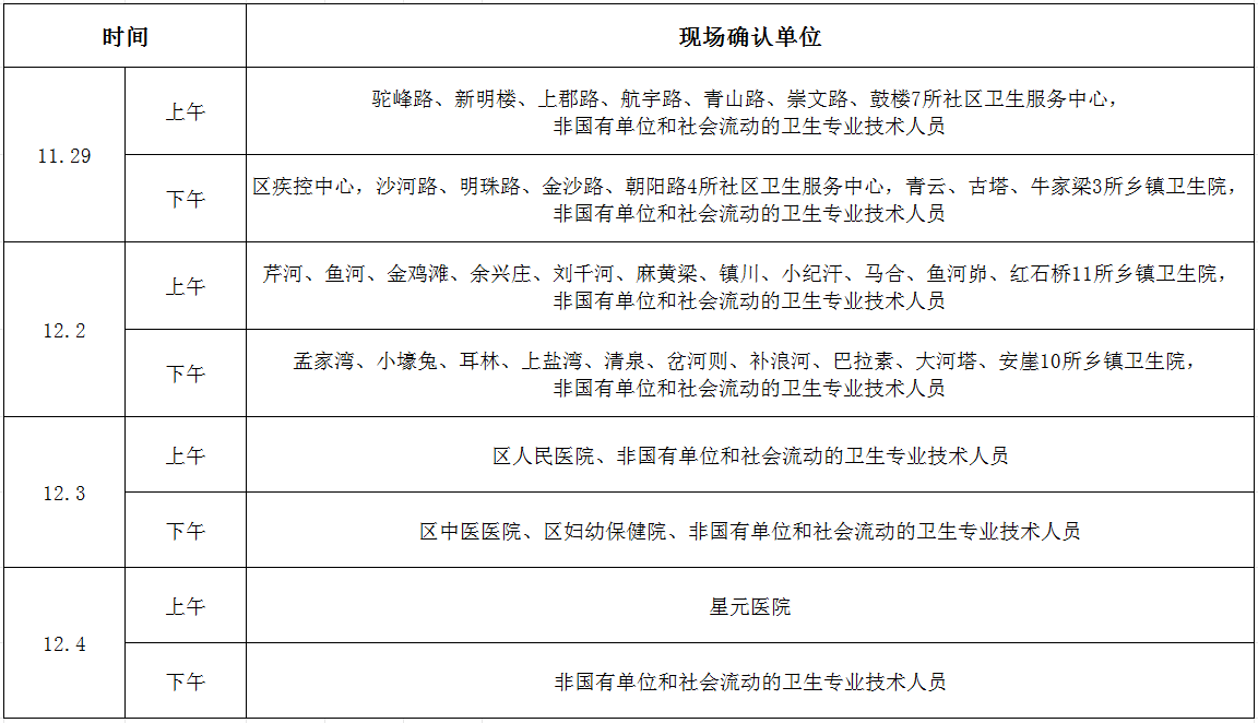 現(xiàn)場確認(rèn)