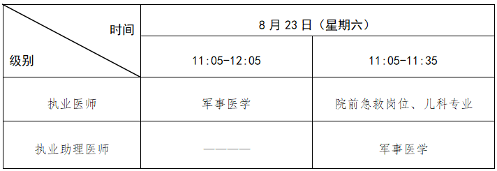 129
