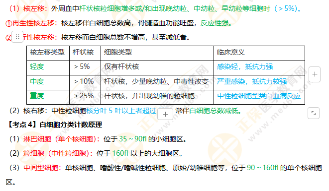 核左移與核右移 核左移與核右移